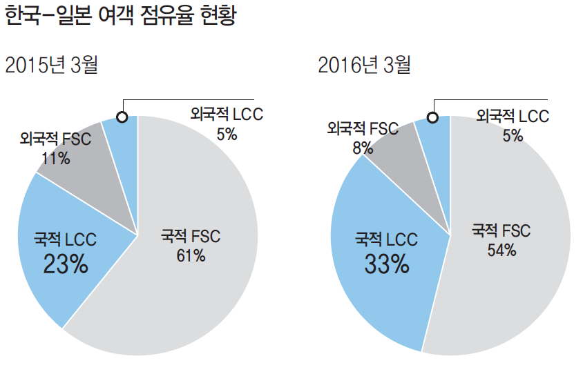 뉴스 사진